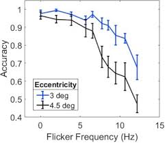 Find expert advice along with how to videos and articles, including instructions on how to make, cook, grow, or do almost anything. Interactions Of Flicker And Motion Sciencedirect