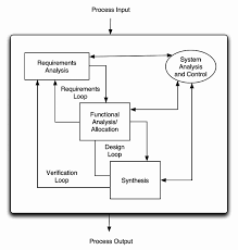 flow chart showing the major stages of the system