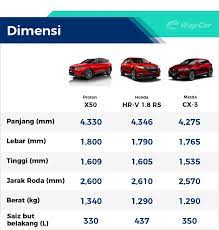 Skrol ijazah dah dapat, kerja dah ada dan kereta pun dah berjaya beli. Intipan Proton X50 2020 Disebelah X70 Berapa Kecil Saiznya Wapcar