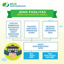 Rumah123.com/istockphoto) bpjs ketenagakerjaan memiliki sejumlah program manfaat layanan tambahan. Cara Kpr Rumah Pakai Bpjs Ketenagakerjaan Dibacaonline