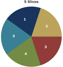 pie chart learn everything about pie graphs