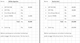 Cidaun 43275kartu iuran siswanama siswa : Download Pola Format Kartu Iuran Bulanan Paud Dan Tk Tahun Anutan 2016 2017 Format Microsoft Excel Contoh Soal Dan Materi Pelajaran 9