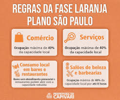 Grande sp regride à fase laranja e muda horário do comércio. Capivari Volta A Fase Laranja Do Plano Sao Paulo Prefeitura De Capivari