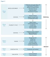 Feasibility Study Guide