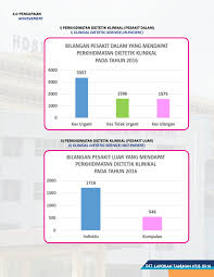 34,014 likes · 14 talking about this. Laporan Tahunan 2016 New Membalik Buku Halaman 251 300 Pubhtml5