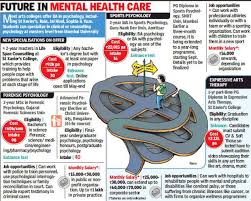 Best careers to transition into at 30. Psychology Offers New Career Avenues To Understand And Manage Human Behaviour Mumbai News Times Of India