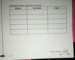 We did not find results for: Sebutkan 5 Perbedaan Dan Persamaan Pantun Syair Dan Gurindam Cikimm Com