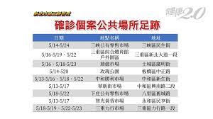 We did not find results for: æ–°åŒ—å¸‚æœ¬åœŸå€‹æ¡ˆå¢ž177ä¾‹å‰µå–®æ—¥æ–°é«˜ ä¾¯å‹å®œæ›80 ç¢ºè¨ºè€…è¶³è·¡åœ¨å¸‚å ´é»žå7å¸‚å ´é«˜é¢¨éšª å¥åº·2 0