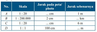 Diharapkan kumpulan soal matematika kelas 10 semester 1 kurikulum 2013 lengkap ini merupakan salah referensi yang baik dan benar sesuai harapan home unlabelled latihan soal dan jawaban buku kurikulum 2013 pjok kelas 7 full. Soal 6 10 Soal Dan Pembahasan Matematika Kelas 7 Kurikulum 2013 Ayo Kita Berlatih 5 4 Kedai Mipa