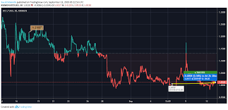 tezos price trend appears flat partners with central bank