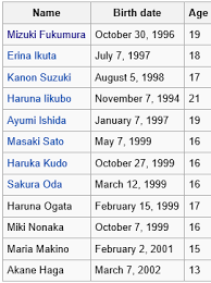 You want a really long list of quality baby names, right?. Names Japanese With Garrett Sensei