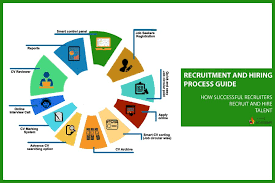 Recruitment Consultant Diploma John Academy Recruitment Recruitment Training Hr Management