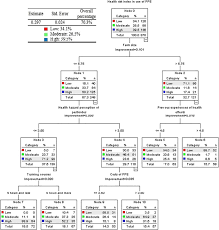 We would like to show you a description here but the site won't allow us. Farmers Health Risk And The Use Of Personal Protective Equipment Ppe During Pesticide Application Springerlink