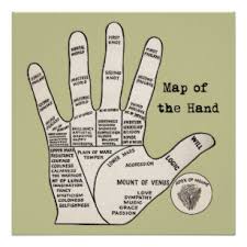 Vintage Palm Reading Palmistry Hand Map Poster