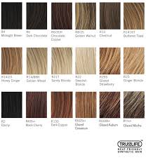 wella color tango chart www bedowntowndaytona com