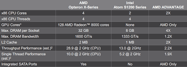 Amds Kyoto Kabini Gives Amd The Advantage Over Intel In