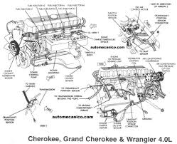 Check the possible causes listed above. Diagram Jeep Cherokee 40 Engine Diagram Full Version Hd Quality Engine Diagram Forexdiagrams Progettopeople It
