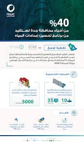 موعد ضخ المياه بالرياض