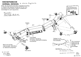 Snowpiercer Aircraft Design Activity Director Joon Ho Bong