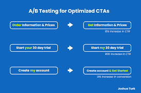 How To Create A Cta (Call To Action) Button That Works - Joshua Turk