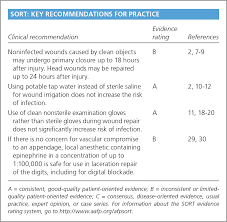 Laceration Repair A Practical Approach American Family