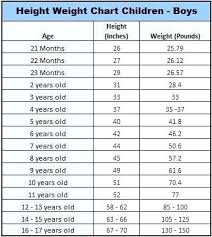 48 specific average height to weight chart for children