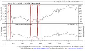 revisiting the nifty fifty why a great company isnt always