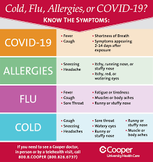 It was first identified in december 2019 in wuhan,. Cold Flu Allergies Or Covid 19 Ehealth Connection