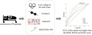 Image result for Bova Score