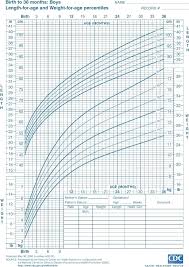 Average Baby Weight 18 Months Memorable Baby Weight Chart
