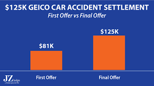 Some of these outcomes include: Pain And Suffering Settlement Examples Car Accidents And More 2021