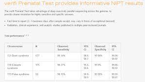 Noninvasive Prenatal Testing For Down Syndrome 99 Malpractice Down Syndrome Prenatal Testing
