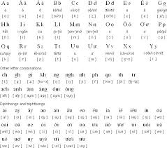 Vietnamese Phonemic Chart Duolingo Forum Comments