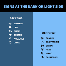 Comparison Zodiac Sign Horoscope Astrology Palmistry Chat Horoscope Daily Costar Coach Compatibility Horoscope Birth Chart Astrology Zodiac Signs