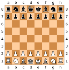 Set up any position to play against computer or analyze with a chess engine. 3 Beginner Chess Mistakes And How To Avoid Them Smart Moves Chess