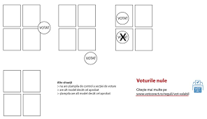 Următorii candidați pe buletinele de vot sunt: Buletin De Vot Valabil Exprimat Èi Nul Alegeri PrezidenÈiale 2019