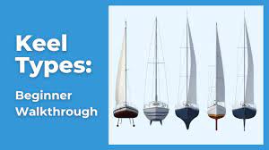 Check spelling or type a new query. Sailboat Keel Types Illustrated Guide Bilge Fin Full Improve Sailing