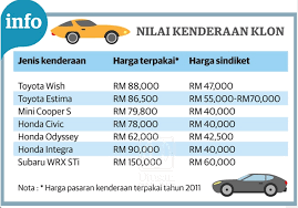Kenali dahulu yuk cara dan syarat membuat akta kelahiran yang benar serta biaya yang harus akta kelahiran merupakan salah satu dokumen wajib yang harus dimiliki oleh semua warga negara indonesia. Gegernya Sprm Kenal Pasti 67 Kereta Klon Didaftarkan 17 Sudah Dirampas