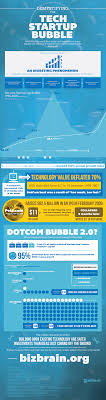 Demystifying The Tech Startup Bubble Infographic Infografia Ideas Emprendedoras Graficos De Informacion