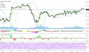 Download Tradingview