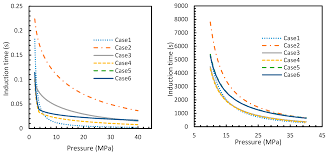 • liée à la dissolution du co2 (co2 naturel ~280ppmv en phqse gazeuse). Molecules Free Full Text Comparative Analysis Of Hydrate Nucleation For Methane And Carbon Dioxide Html
