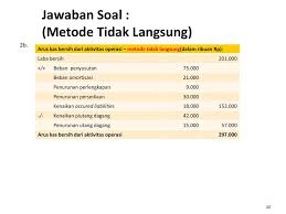 Pengertian kas kecil ciri fungsi tujuan dan metode. Contoh Soal Selisih Kas Dan Jawabannya Cara Golden