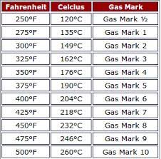 Sign In Air Fryer Cooking Times Temperature Chart Gas Cooker