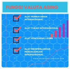 Valuta asing atau valas adalah suatu alat yang digunakan sebagai pembayaran transaksi dalam perdagangan internasional. Lengkap Pengertian Valuta Asing Fungsi Dan Macam Macam Valas