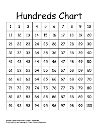 K 2016 Mif Chpt 8 Hundreds 100 Grid Chart Take Home