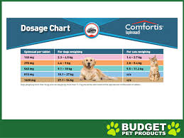 Comfortis For Cats Budget Pet Products