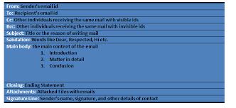 Includes proper international address formats, international postage rate tables and calculators, address directories for and other international mailing information. Email Writing Format Conventions And Samples With Solved Questions