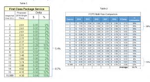 39 disclosed us mail postage chart