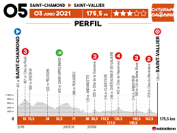 Follow the action live at cyclingstage.com. Lutsenko Se Lleva La Crono Y Postlberger Sostiene El Liderato Del Criterium Du Dauphine Noticiclismo