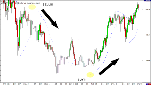 Parabolic Sar Forex Trading Strategy Bitcoin Business Trading Strategies Forex Trading